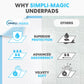 Simpli-Magic Disposable Underpads 23'' X 36'' (100-Count) Incontinence Pads, Chux, Bed Covers, Puppy Training | Thick, Super Absorbent Protection for Kids, Adults, Elderly | Liquid, Urine, Accidents